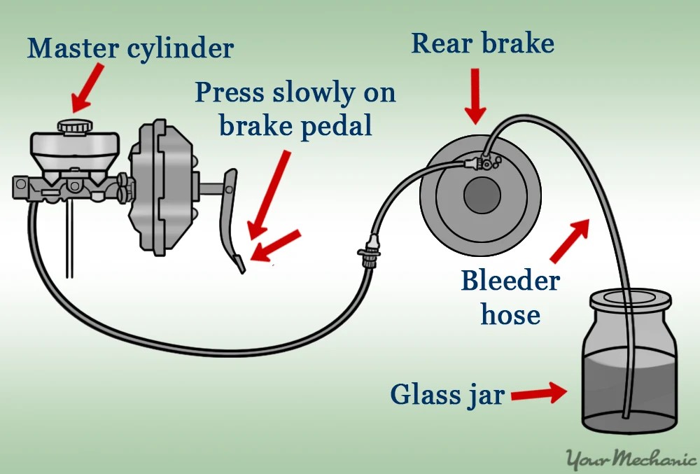 Maintenance Matters: Your Brakes' Best Friend - The Flush